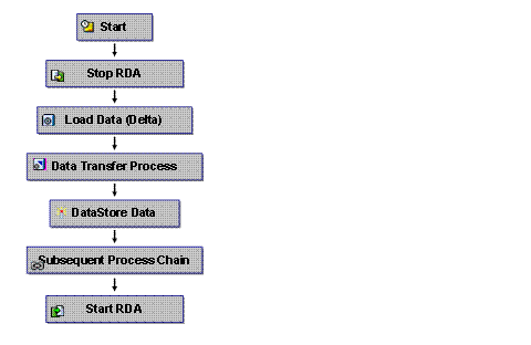 This graphic is explained in the accompanying text