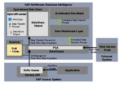 This graphic is explained in the accompanying text