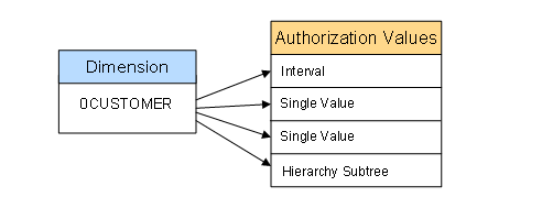 This graphic is explained in the accompanying text