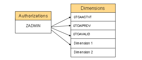 This graphic is explained in the accompanying text