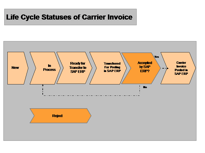 This graphic is explained in the accompanying text. This graphic is explained in the accompanying text.