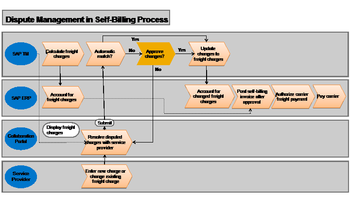 This graphic is explained in the accompanying text.