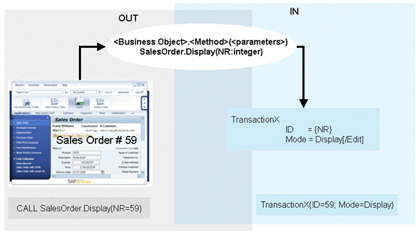 OBN overview