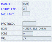 Example of whitelist entry