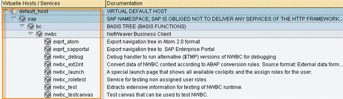 Standard ICF service tree
